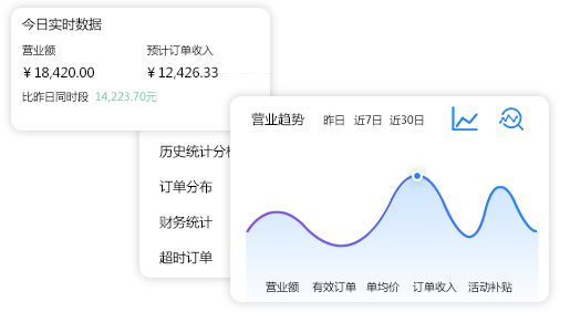 数据统计与分析