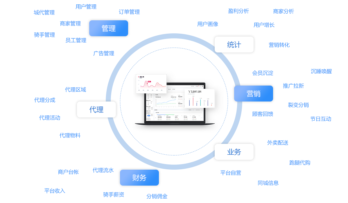 外卖系统管理后台